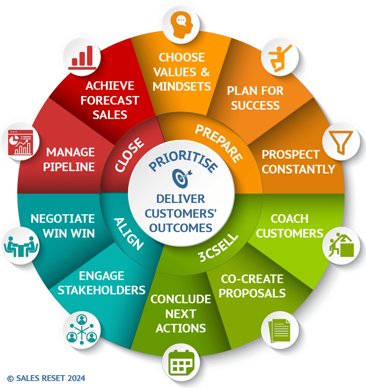 LoRes Cropped Sales Reset Mastery@0.25x